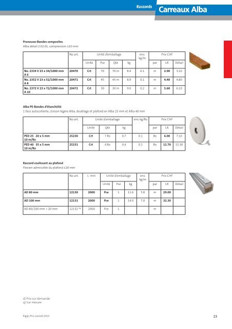 Plaques Rigips