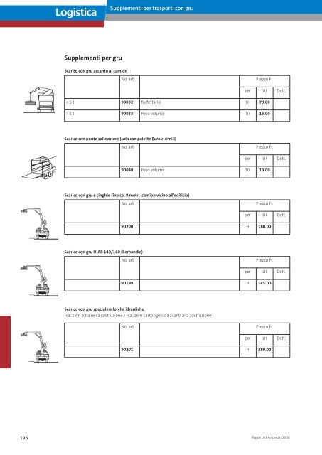 Logistica Supplementi per trasporti con gru - Rigips