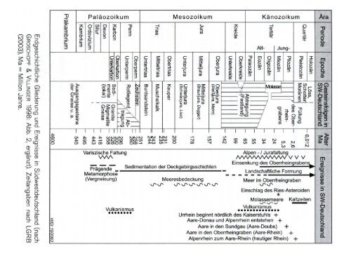 Skript zur Exkursion (pdf) - PD Dr. Michael R. Riedel