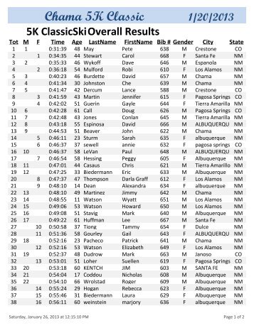 5K Ski Overall - Chama Chile Ski Classic