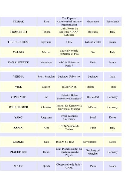 List of registered participants - Chalonge School - Observatoire de ...