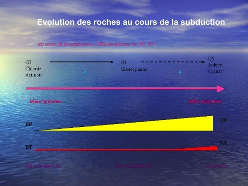 Zone de subduction