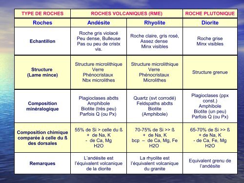 Zone de subduction