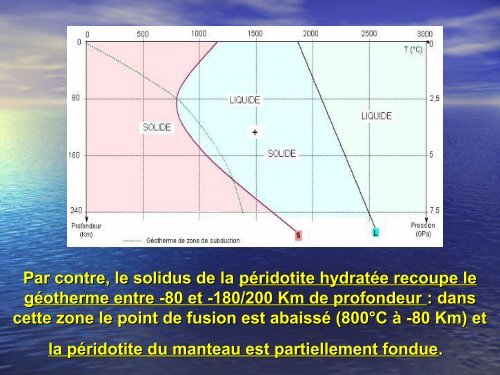 Zone de subduction