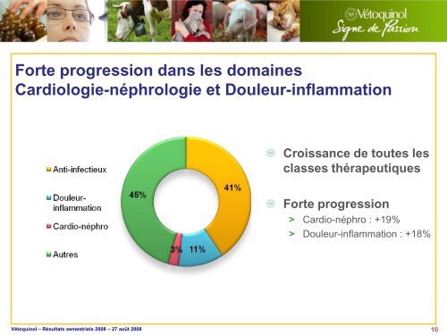 5% - Vétoquinol