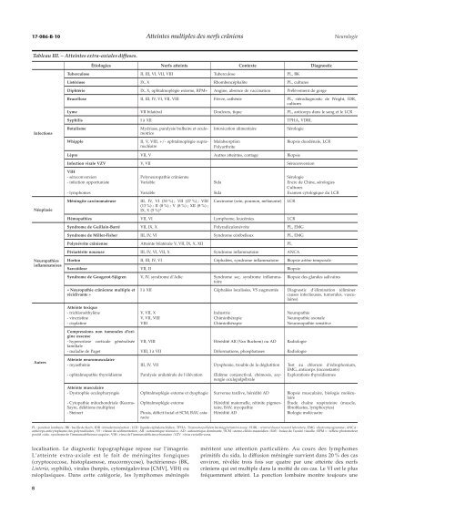 Atteintes multiples des nerfs crâniens - Psychologie - M. Fouchey