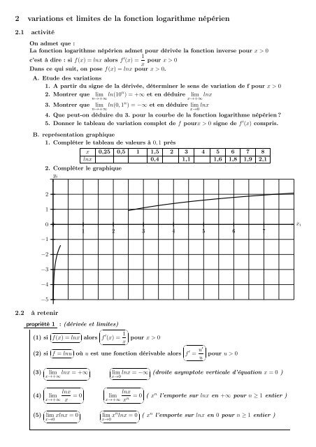 Fonction logarithme neperien - Examen corrigé