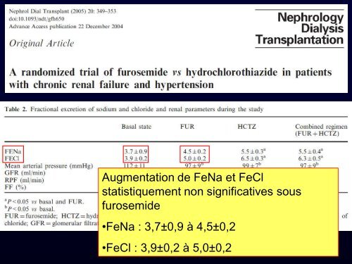Inefficacité de l'hydrochlorothiazide en insuffisance rénale - Société ...