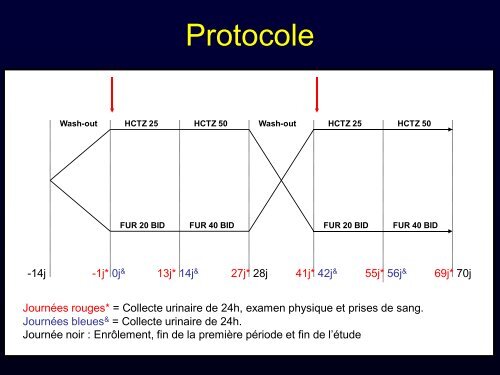 Inefficacité de l'hydrochlorothiazide en insuffisance rénale - Société ...