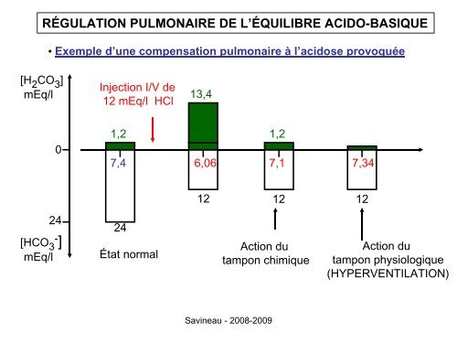 L'équilibre acido-basique du sang - UFR des Sciences de la Vie