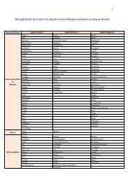 Récapitulatif de toutes les plantes ayurvédiques ... - Aroma zone