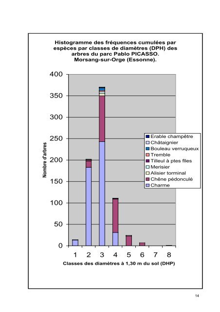 Etude phytosanitaire des arbres de certains parcs publics de ...