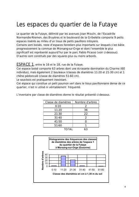 Etude phytosanitaire des arbres de certains parcs publics de ...