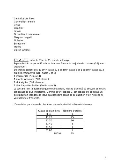 Etude phytosanitaire des arbres de certains parcs publics de ...