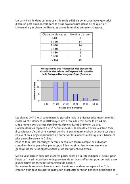 Etude phytosanitaire des arbres de certains parcs publics de ...