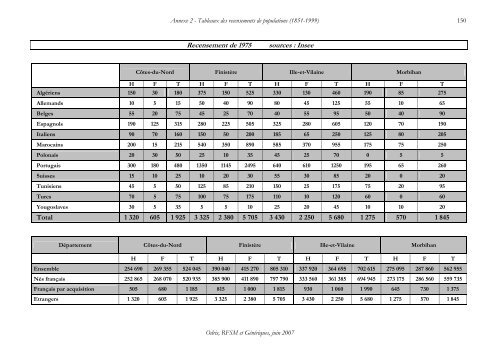 Histoire et mémoire de l'immigration en Bretagne - Odris