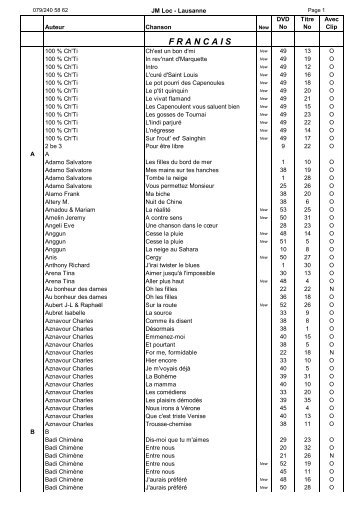 la liste des chansons