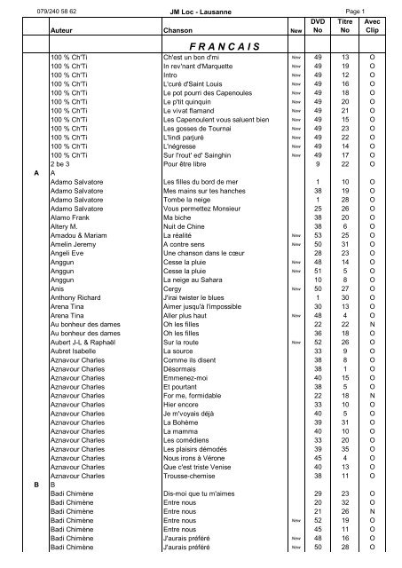 la liste des chansons