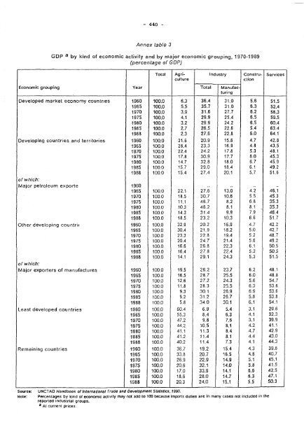 HUITIÈME SESSION DE LA CONFÉRENCE Rapport ... - Unctad