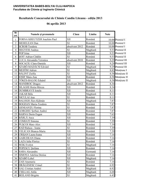 Rezultatele Concursului Facultatea De Chimie Si Inginerie ChimicÄƒ