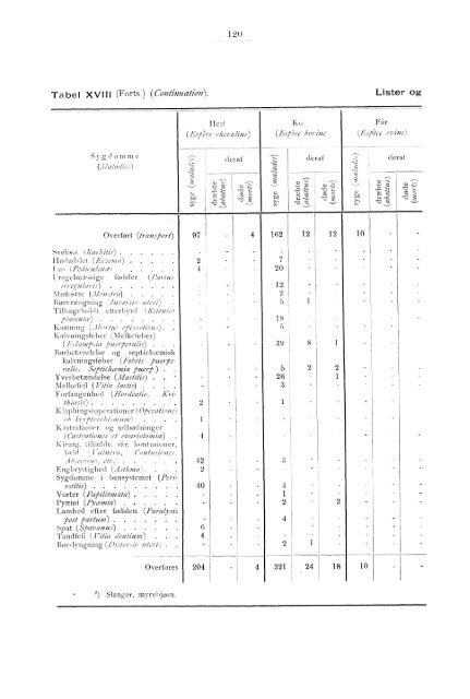 Beretning om veterinærvæsenet i Norge for året 1891.