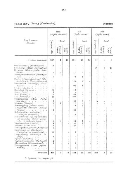 Beretning om veterinærvæsenet i Norge for året 1891.