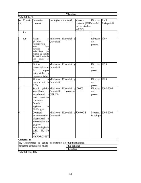 1 CRITERII DE EVALUARE a performanţelor ştiinţifice individuale ...