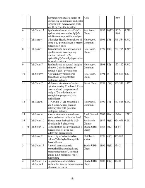 1 CRITERII DE EVALUARE a performanţelor ştiinţifice individuale ...