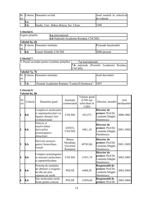 1 CRITERII DE EVALUARE a performanţelor ştiinţifice individuale ...