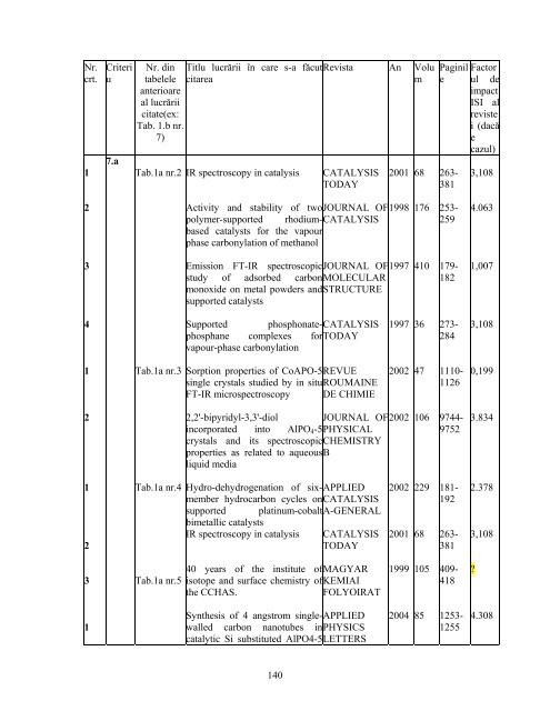 1 CRITERII DE EVALUARE a performanţelor ştiinţifice individuale ...