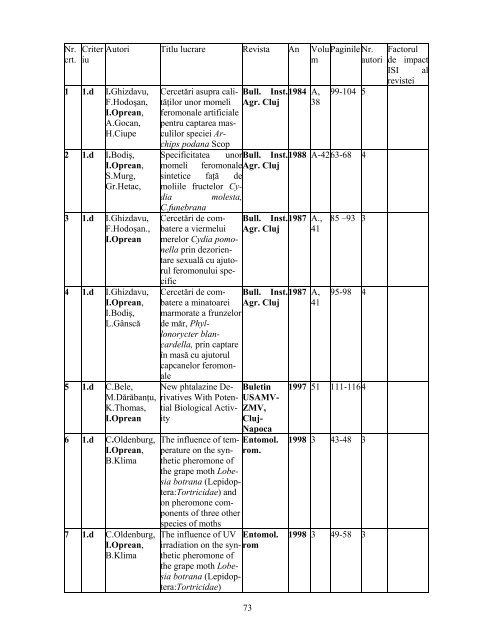 1 CRITERII DE EVALUARE a performanţelor ştiinţifice individuale ...