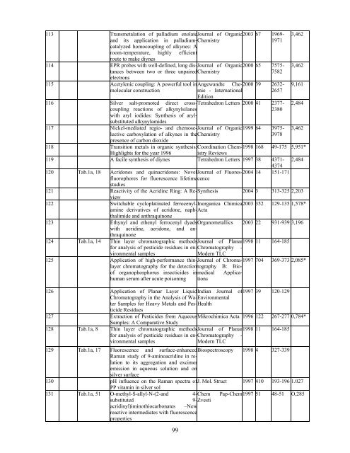 1 CRITERII DE EVALUARE a performanţelor ştiinţifice individuale ...