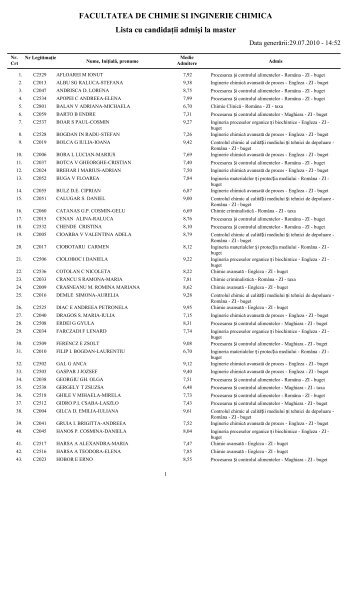 Lista cu candidaŃii admişi la master FACULTATEA DE CHIMIE SI ...