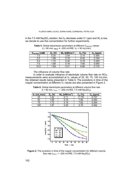 PDF file - Facultatea de Chimie şi Inginerie Chimică