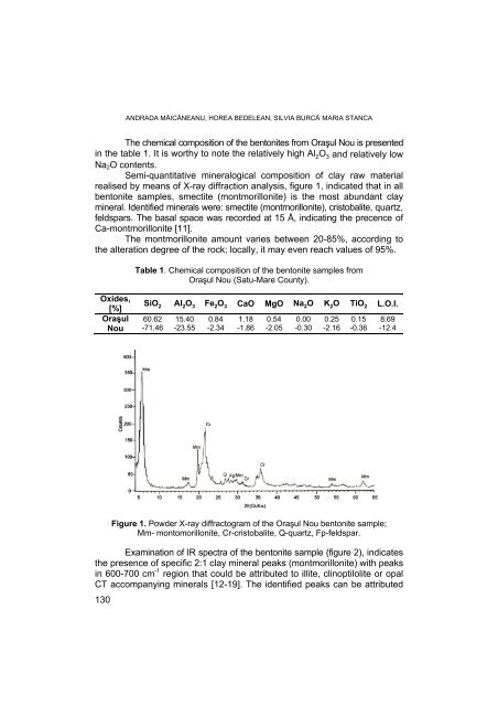 PDF file - Facultatea de Chimie şi Inginerie Chimică