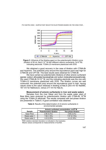 PDF file - Facultatea de Chimie şi Inginerie Chimică