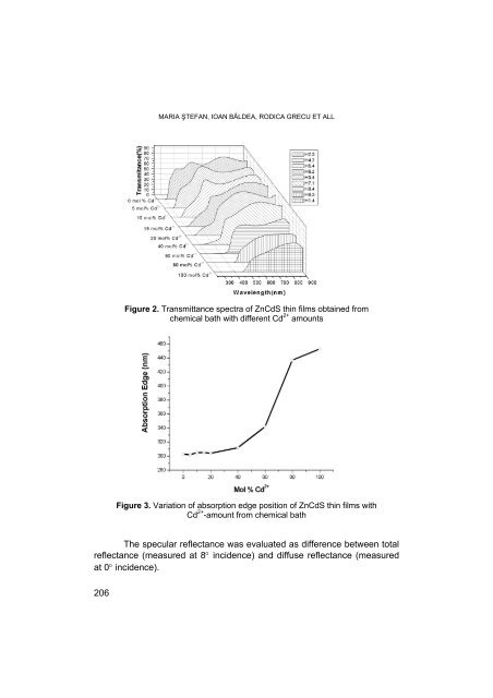 PDF file - Facultatea de Chimie şi Inginerie Chimică