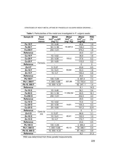 PDF file - Facultatea de Chimie şi Inginerie Chimică