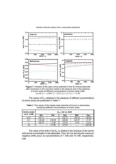 PDF file - Facultatea de Chimie şi Inginerie Chimică