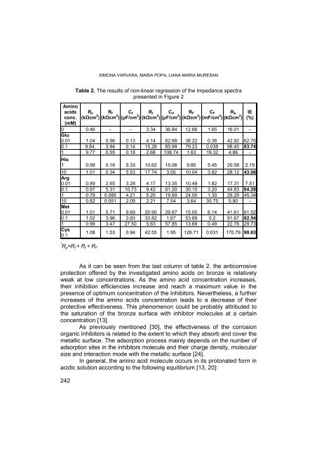 PDF file - Facultatea de Chimie şi Inginerie Chimică