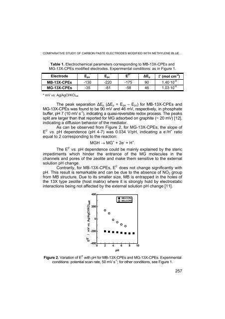 PDF file - Facultatea de Chimie şi Inginerie Chimică