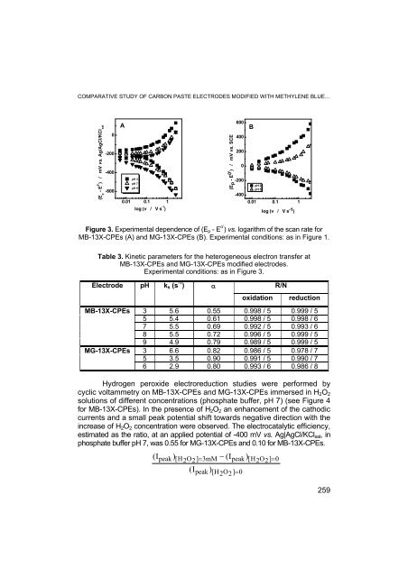 PDF file - Facultatea de Chimie şi Inginerie Chimică