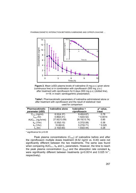 PDF file - Facultatea de Chimie şi Inginerie Chimică