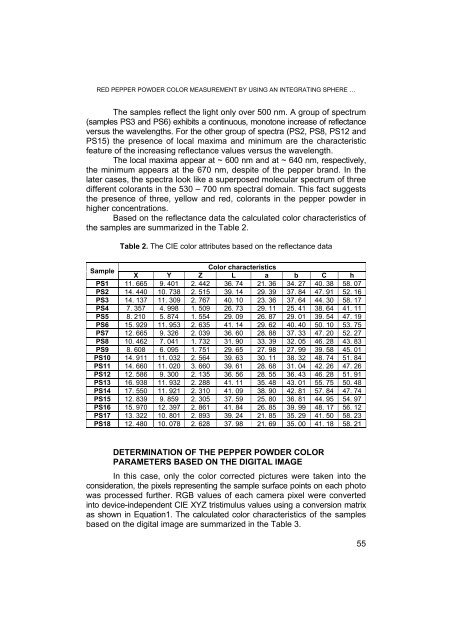 PDF file - Facultatea de Chimie şi Inginerie Chimică