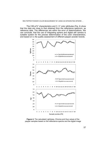 PDF file - Facultatea de Chimie şi Inginerie Chimică