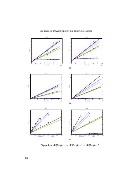 PDF file - Facultatea de Chimie şi Inginerie Chimică