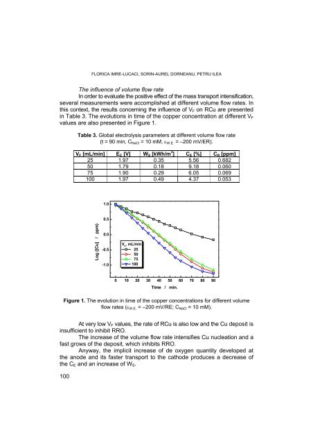 PDF file - Facultatea de Chimie şi Inginerie Chimică