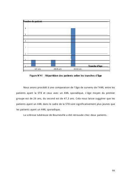 Graphique 1 - Faculté de Médecine et de Pharmacie de Fès