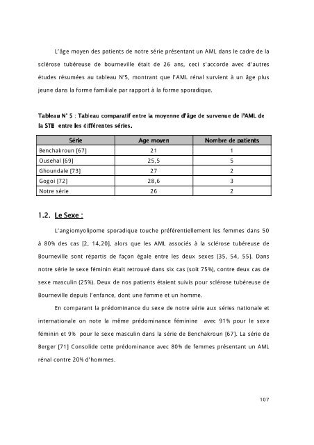 Graphique 1 - Faculté de Médecine et de Pharmacie de Fès