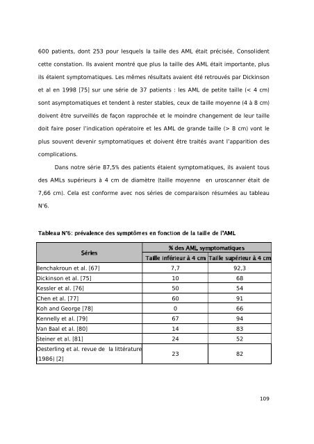 Graphique 1 - Faculté de Médecine et de Pharmacie de Fès